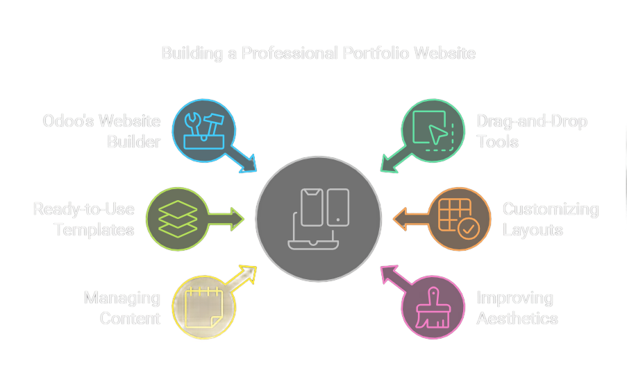 Puskar Pandey | UI/UX Designer in Nepal | Creative Digital Experiences image.